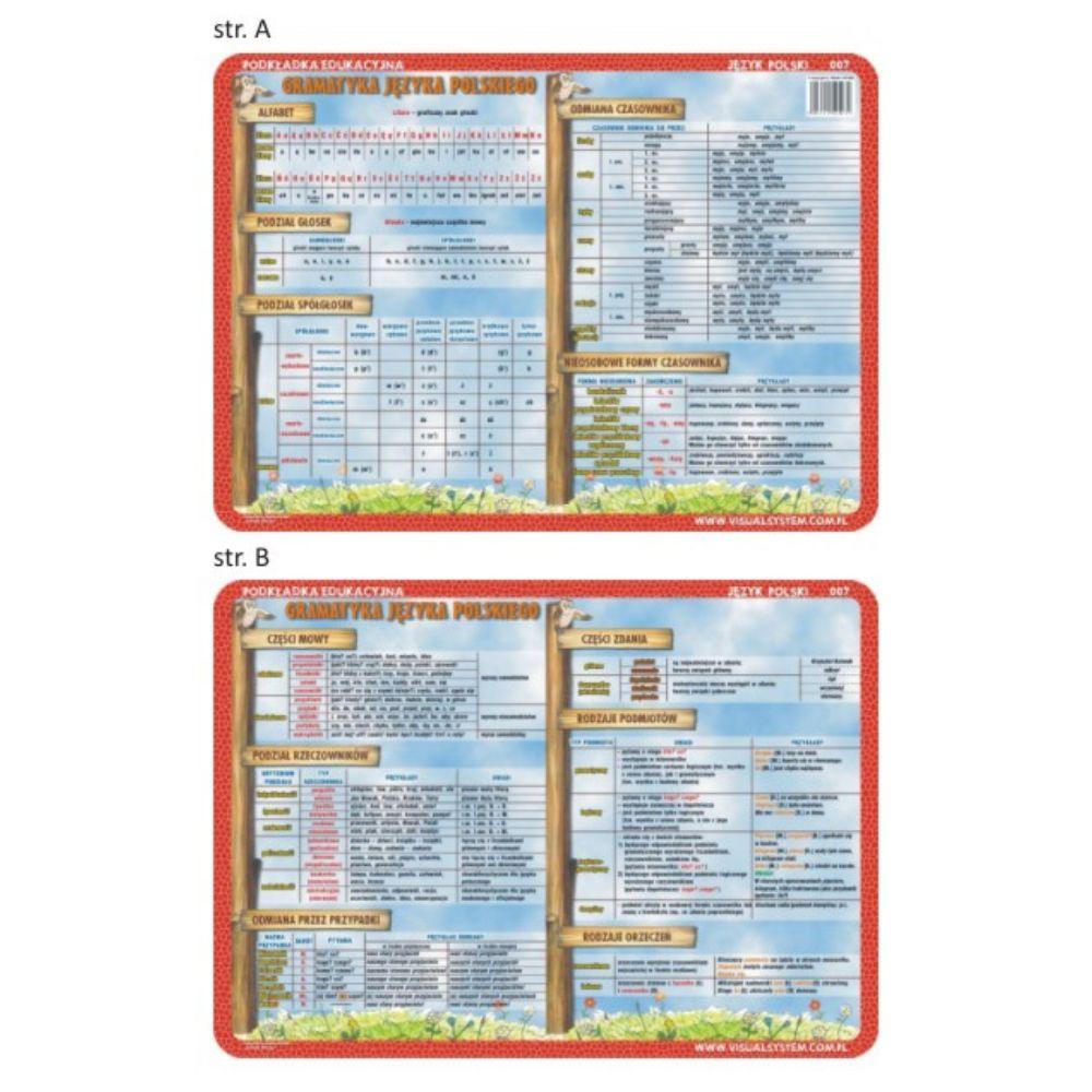 Duża edukacyjna podkładka na biurko z alfabetem i częściami mowy, wytrzymała i praktyczna pomoc naukowa.