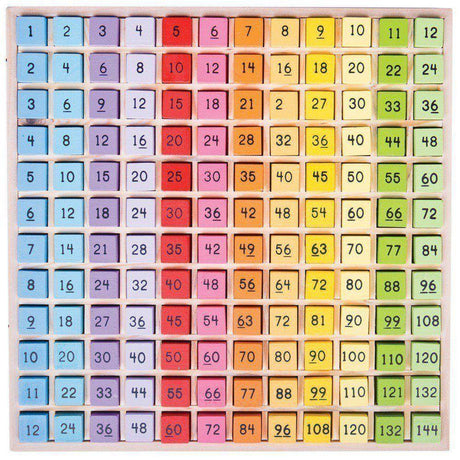 Bigjigs Toys: drewniana tabliczka mnożenia Times Table Tray - Noski Noski